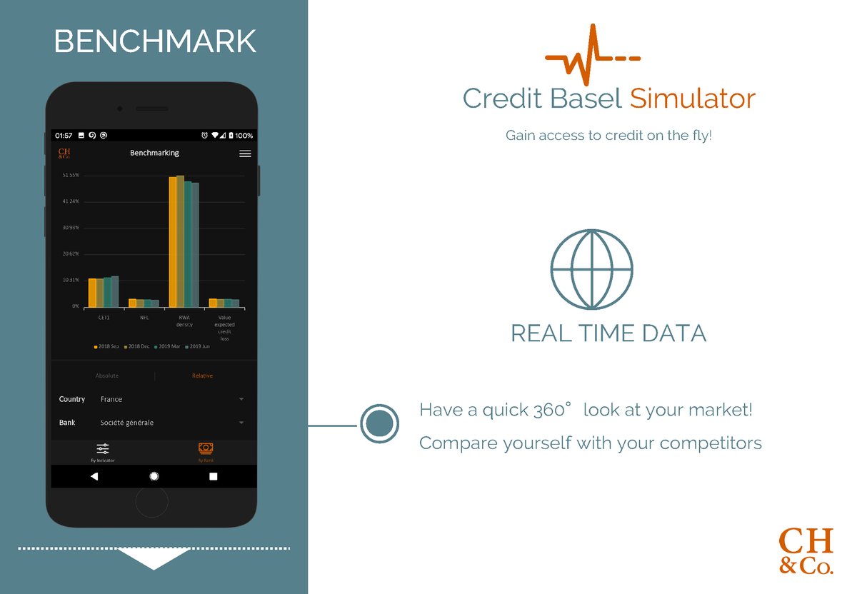 As managing #creditrisk  is becoming a priority, we have developed a free #MobileApp for #riskmanagers to instantly visualize the #basel 2/3 capital charge based on different credit risk approaches.

Download the app on the app store : lnkd.in/dQmKSKC