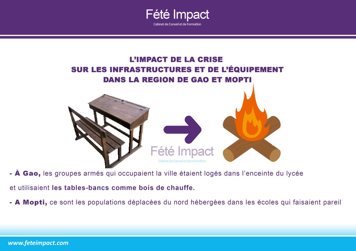 FeteImpact's tweet photo. Les crises politiques et environnementales ont eu divers impacts sur le système éducatif malien en fonction des localités et des personnes impliquées. Sous l’occupation, plusieurs infrastructures et les équipements ont été extrêmement dégradés. https://t.co/O4sSX0VWM8