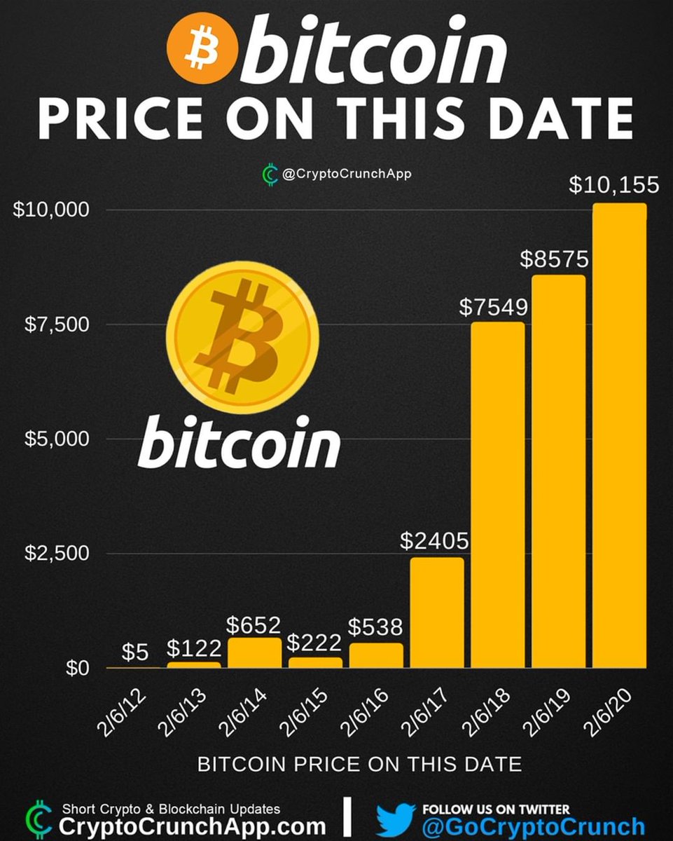 asinclair's tweet image. #Bitcoin