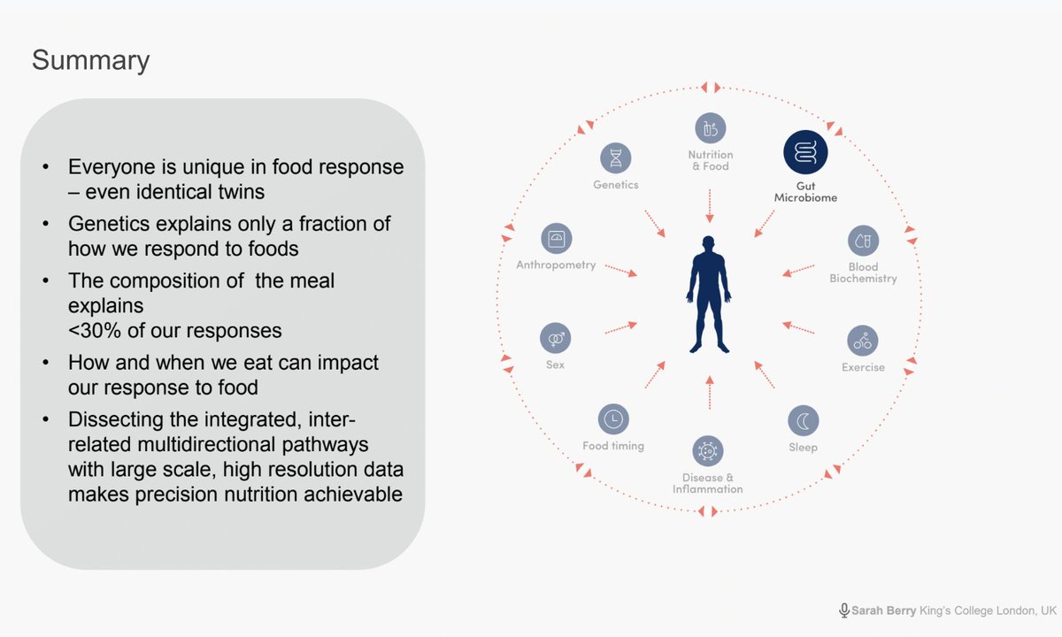 Here's what we know so far:

👉 Meal order matters
👉 What foods you pair together matter
👉 Genes don't tell the whole story, stop blaming your genetics for your nutritional response!

<a href="/nsegata/">Nicola Segata</a> now telling us about the role of the #microbiome at #NutritionLiveOnline