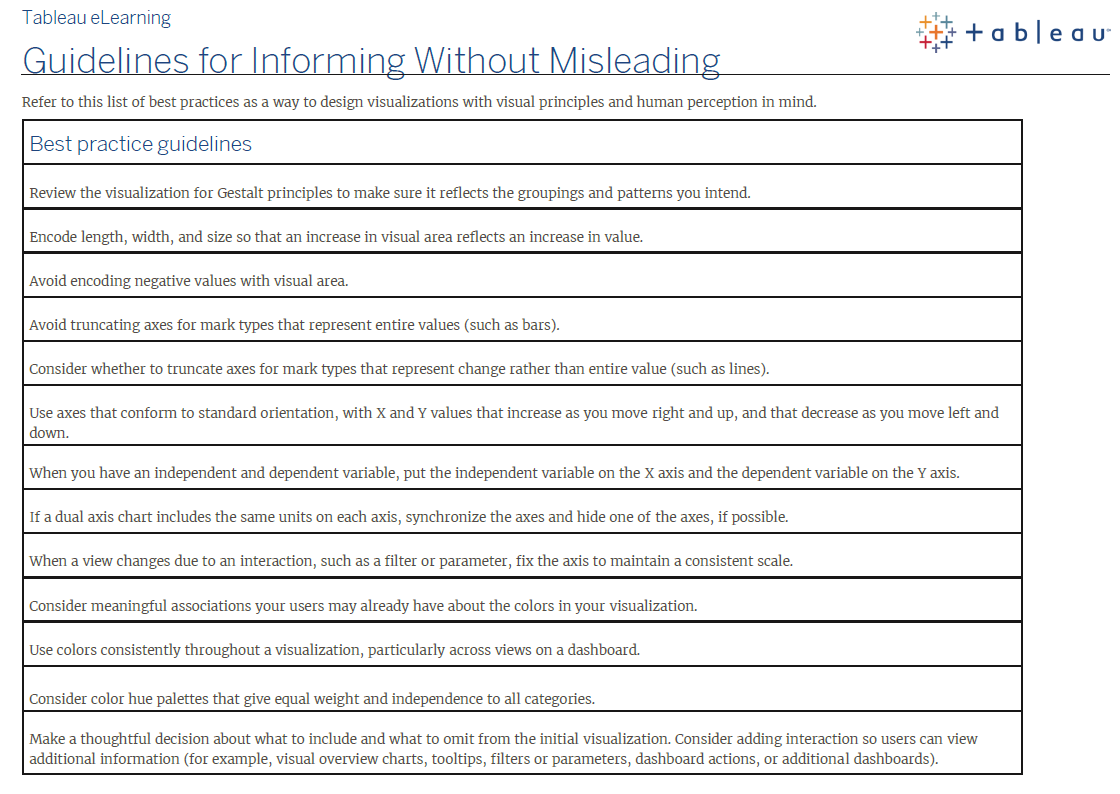 stevaldo18's tweet image. @Tableau : Guidelines for Informing Without Misleading 

#dataviz #data4learning #Datavisualization #ELearning #Vizable #BestPractices #Analytics #Knowledge #DualAxis #Chart #Data #DataScience 

@DevantMX