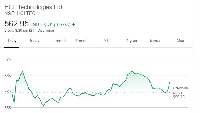 strategy_report's tweet photo. Capital Report: Short Term Cash| HCLTECH Target Price 568 #ShortTermCash  #CNC #EquityResearch #Investing #EquityAnalysis #EquityTrade #Investment #EquityMarket #EquityDelivery #ShortTermInvestment  #Equity #EquityUpdate #HCLTECH Courtesy #GoogleFinance https://t.co/siMndVJQyc