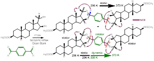 Synthesis and study of the solid-state dynamics of the first crystalline steroidal molecular rotor without alkyne axles, a #JOC contribution from UNAM demonstrating that internal rotation is possible even without this moiety. Time for a taco! doi.org/10.1021/acs.jo…