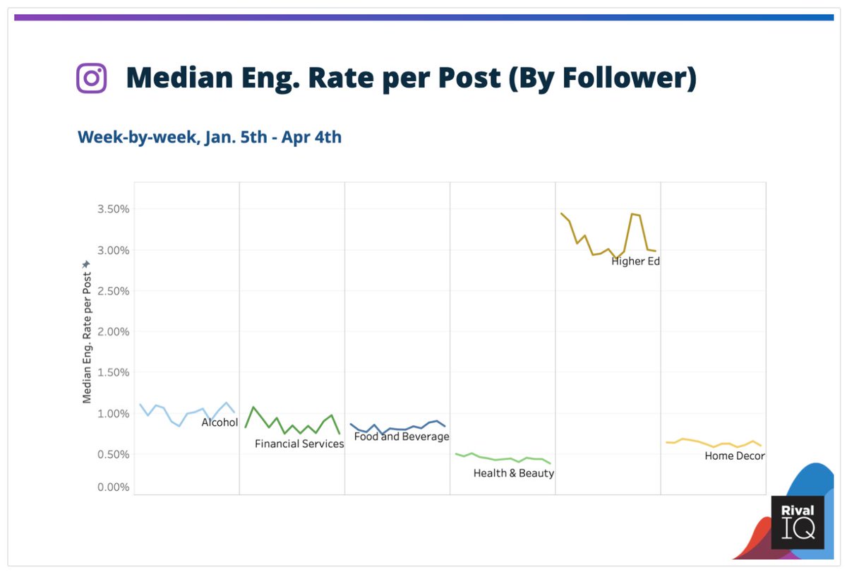 Coronavirus has had an impact on social media in all industries, engage with your customers. Make sure you can get the most you can out of a time like this. 😎