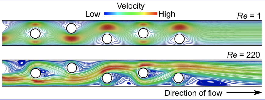 adilson_motter's tweet photo. Our Nature paper Braess’s Paradox and Programmable Behaviour in Microfluidic Networks (w/ @danielJ_case et al.) now available on the arXiv: https://t.co/4rIAxg4LEw

It shows how to harness nonlinearity to control internal network flows solely by manipulating the input pressure. https://t.co/MlhRWjqwni