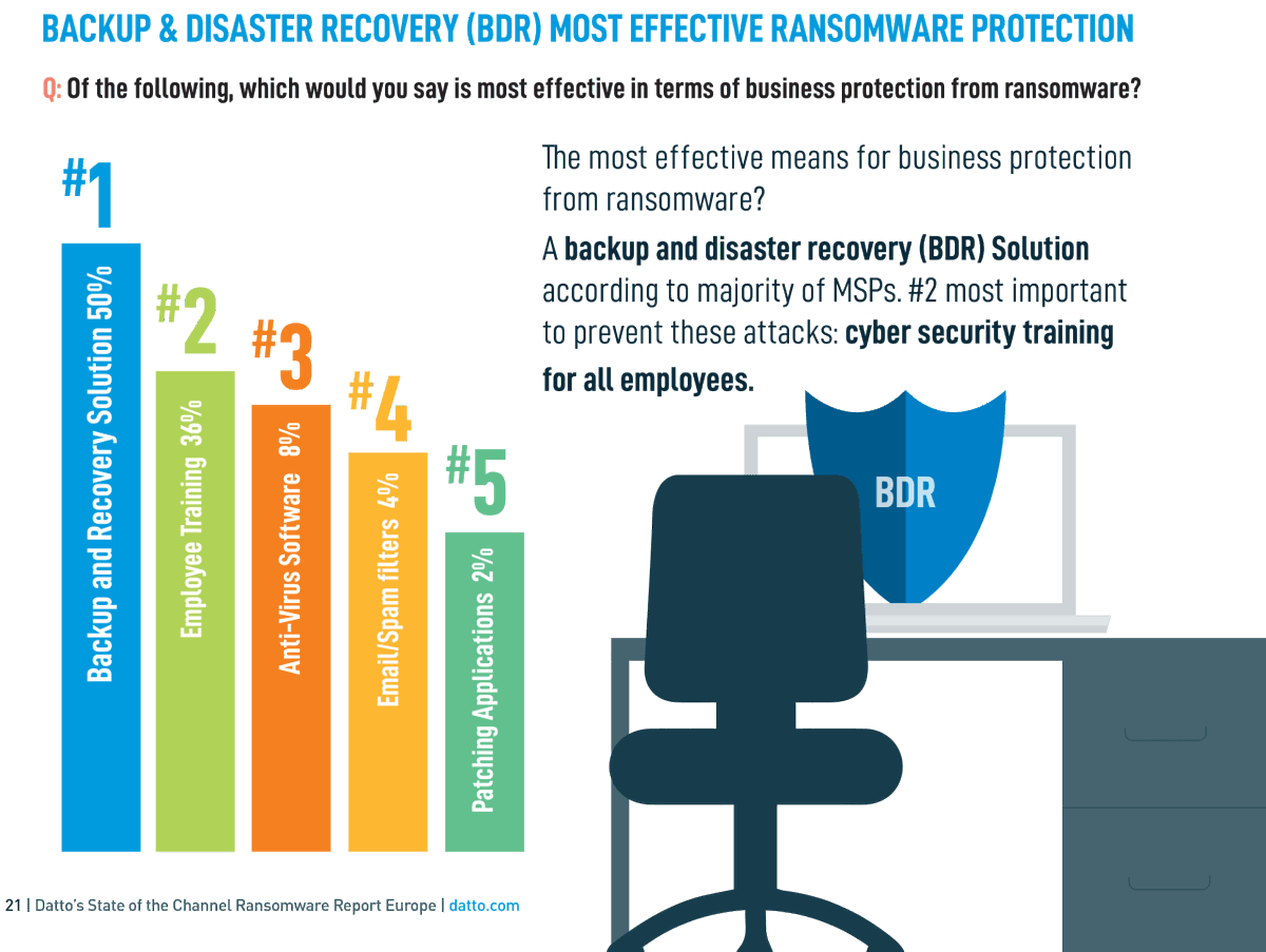 cyber security awareness training for employees pdf