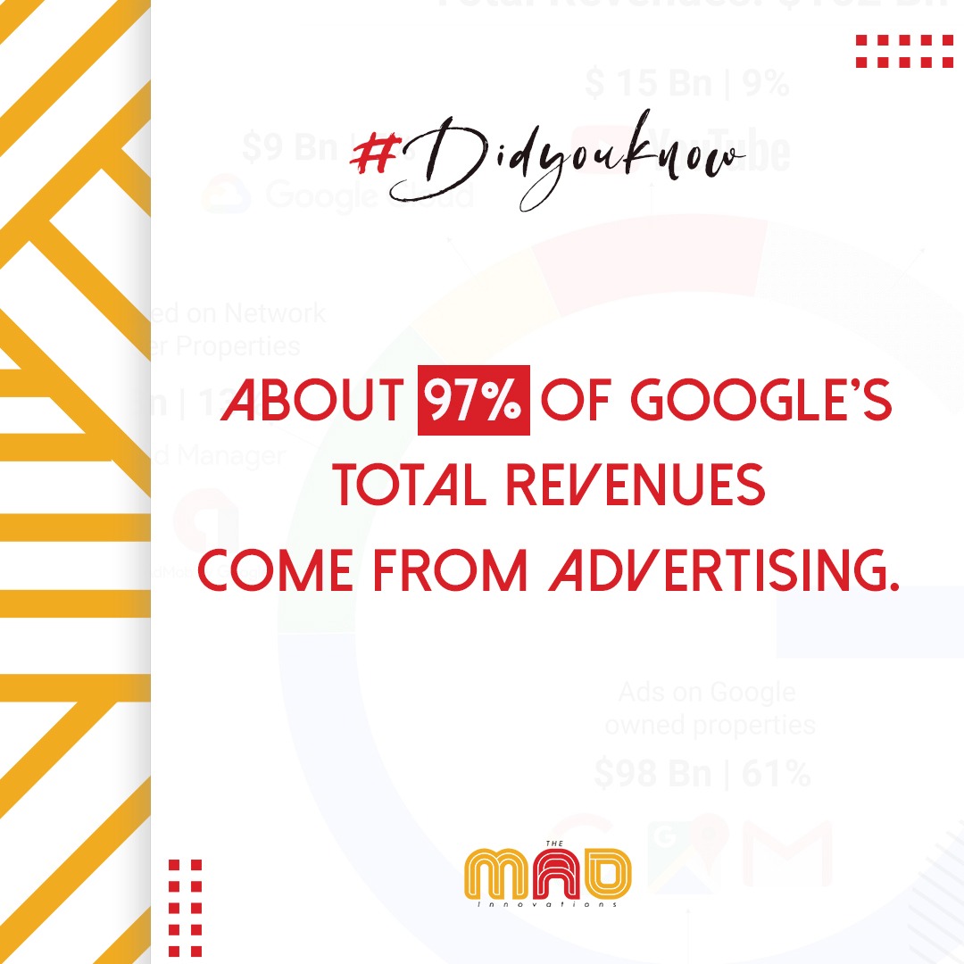 InnovationsThe's tweet photo. Google is, first and foremost, an advertising company. A full 97% of its revenue comes from advertising on its various properties including YouTube, plus partner sites through its Adsense product.

#GoogleAnalytics #GoogleAds #YoutubeIndia #SearchEngineOptimization #searchengine https://t.co/6vUIJQ0QHK