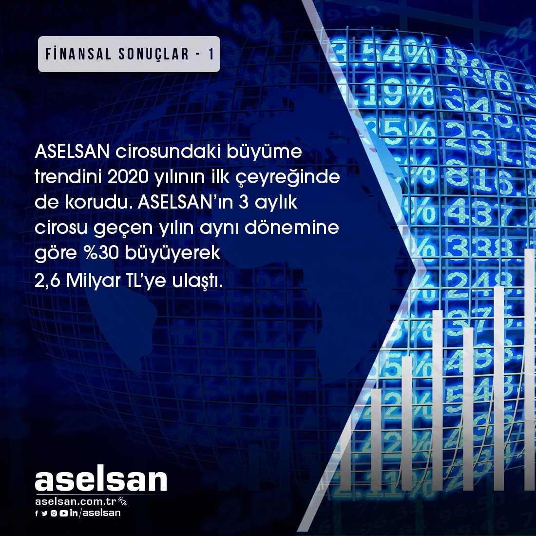 aselsan's tweet photo. #ASELSAN ’ın 2020 yılı ilk çeyrek finansal sonuçları açıklandı. ASELSAN, İlk Çeyreği Güçlü Büyüme ile Tamamladı. #GüvenVerenTeknoloji https://t.co/bHwbVE8P25