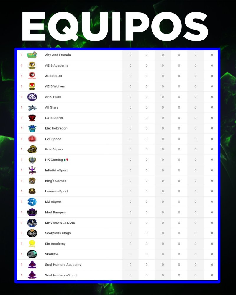 #BS¦ 🎉Presentaciones🎉

Y por último estos son los 22 equipos que participaran en la división de Centro América!!