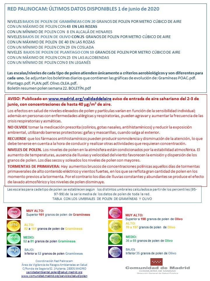 ÚLTIMOS DATOS DISPONIBLES

Telegram: t.me/polenmadrid
Facebook: facebook.com/polenmadrid
Instagram: instagram.com/polenmadrid