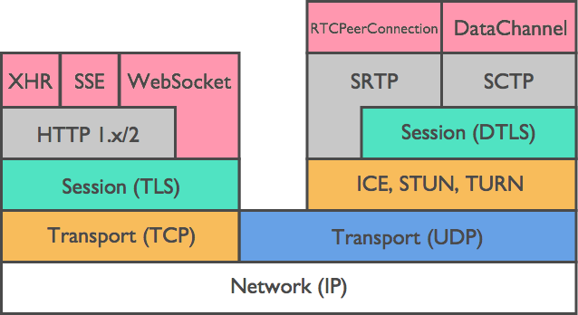 ibrdev1's tweet photo. A great study of WebRTC Security, Good read!
https://t.co/onV3mLlghY

#webdevelopment #programming #webdev #CodeNewbies https://t.co/0M7VeKKcsi