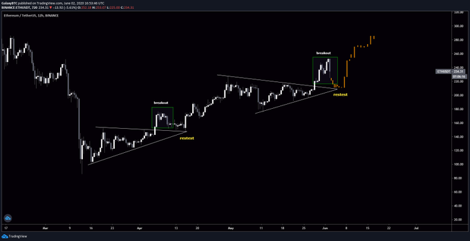 Ethereum price