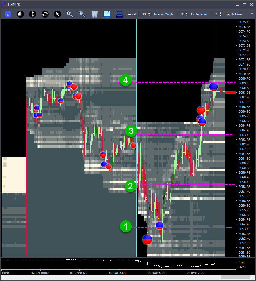MPA_Trader's tweet photo. [Replay] Great Real-Time #Bullish S&amp;P #Jigsaw #OrderFlow Lesson - https://t.co/zwYV7atlTx #ES_F $SPY #daytrading #futures #marketprofile @jigsaw_trading https://t.co/Nc3GYYy7av
