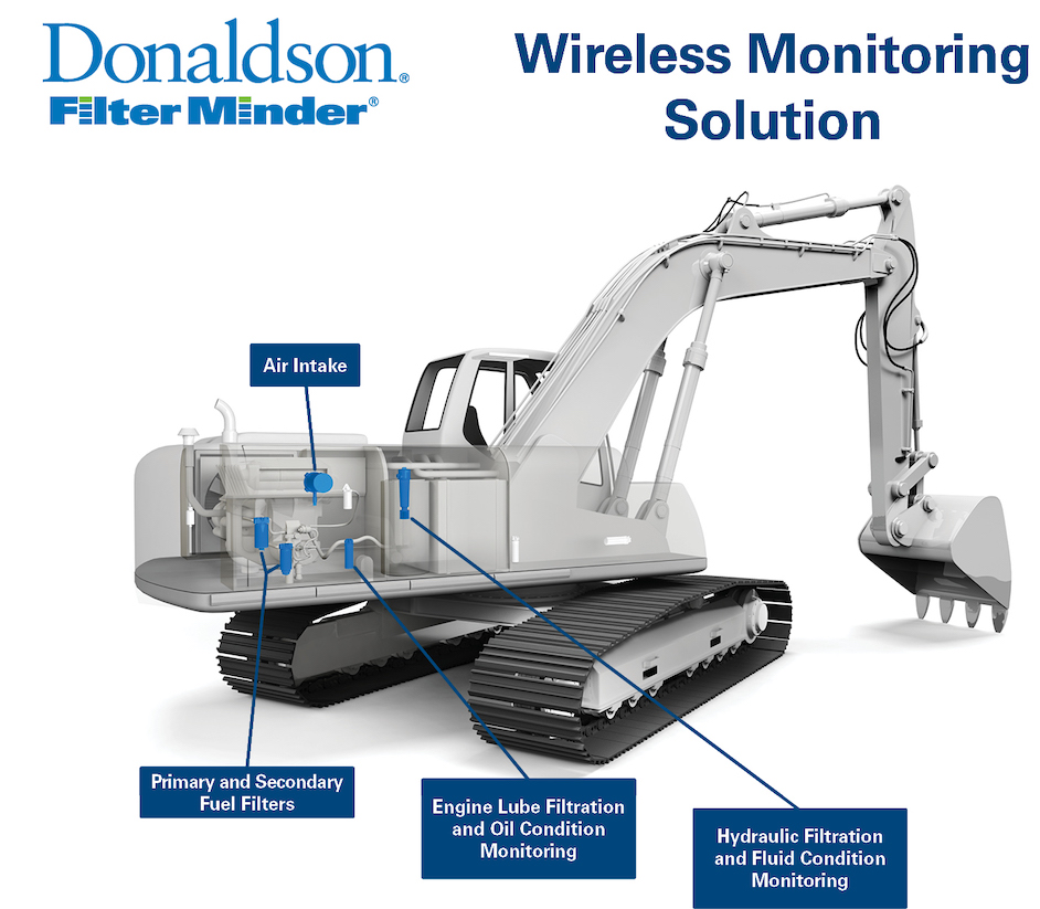 #DonaldsonCo Filter Minder Monitors Air Filters ow.ly/QN8u50zW6ot <a href="/DonaldsonCo/">Donaldson Company</a>