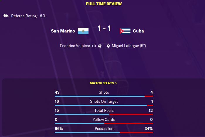 Two solid performances in the two spring friendlies for San Marino against North Korea and Cuba. No idea how we did not beat Cuba though with 43 shots to 4. Tough game up next in June against Paraguay...  #FM20