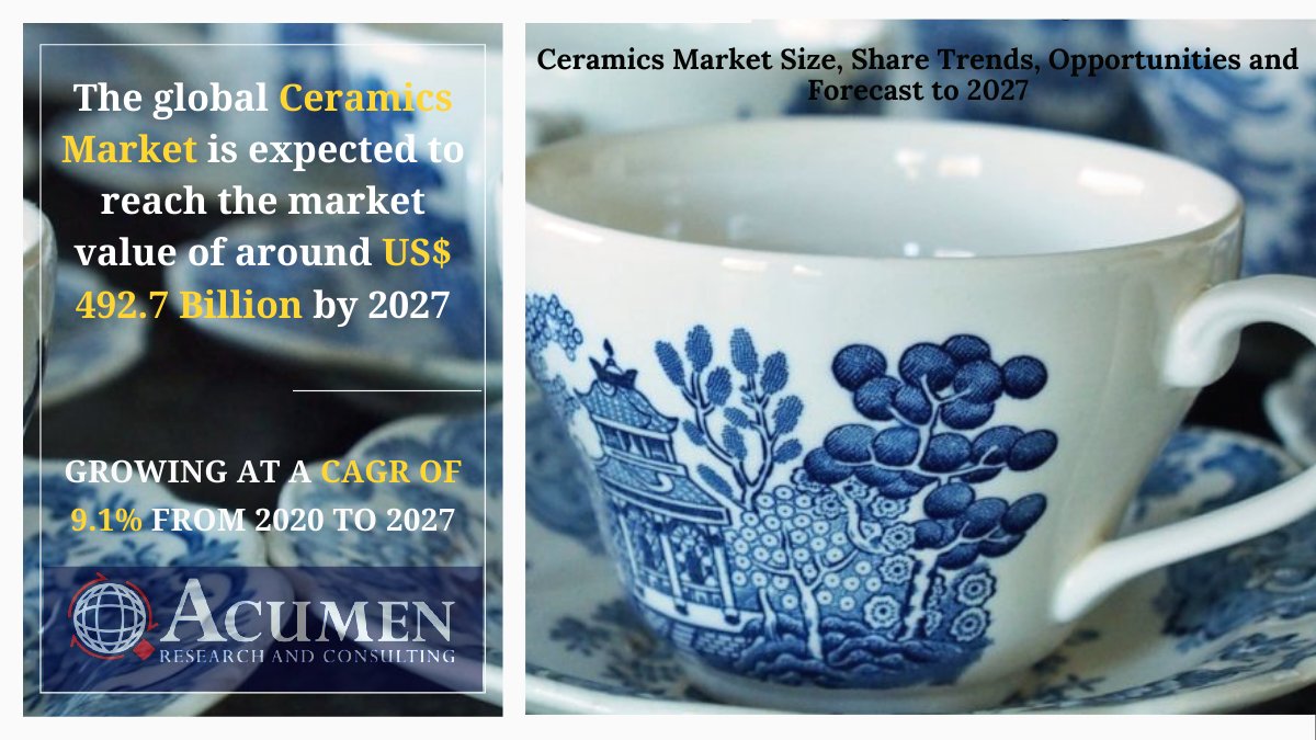 sau_shine's tweet image. The new report shows #Ceramics Market expected to grow at 9.1% from 2020 to 2027 and to reach value of around US$ 492.7 Billion by 2027... via @AcumenRC 

View Market Insight@ bit.ly/2zVPOED

#CeramicsMarket #acumenresearch