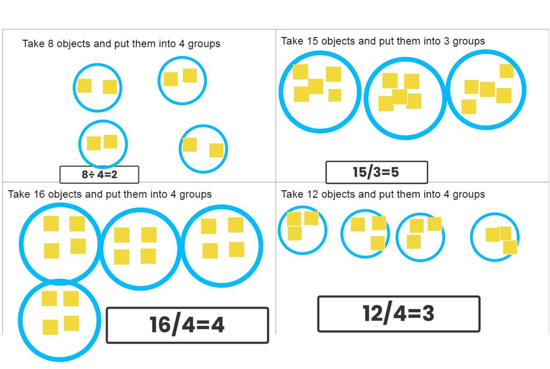 BrebeufEagles's tweet photo. Mrs. Sutton's grades 2 and 3 students are learning how to divide a number of objects into a specific number of equal groups. #eaglesstrong #thelearningdoesntstop https://t.co/RdowJL7pbp