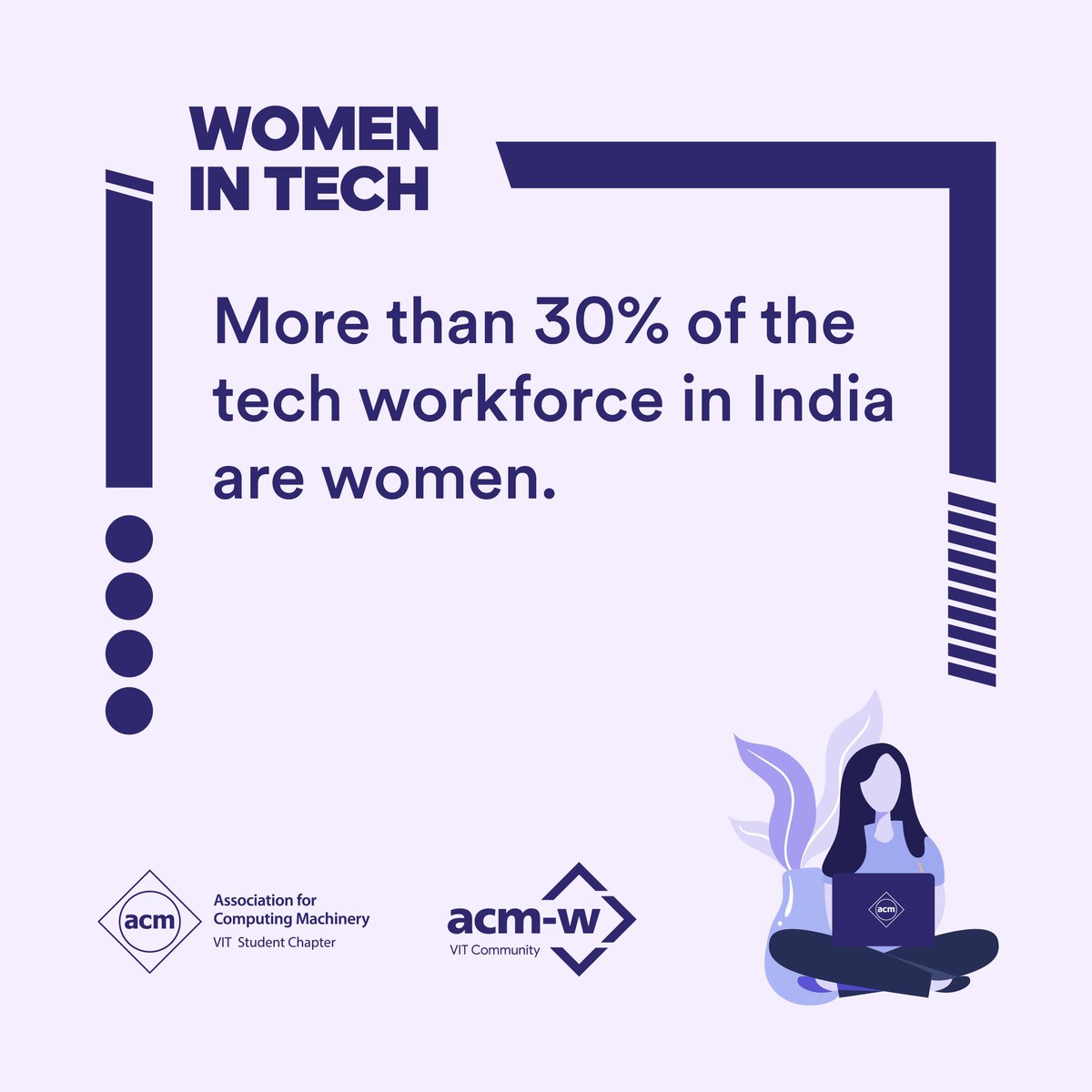 ACMW_VIT's tweet image. More than 30% of the tech workforce in India are women. That’s a lot more than the standards in the US, the EU or UK (where women comprise 20% of the workforce).
.
.
.
#EmpowerEveryday #acmw #acmvit #acmwinternational #vituniversity #womenwhocode