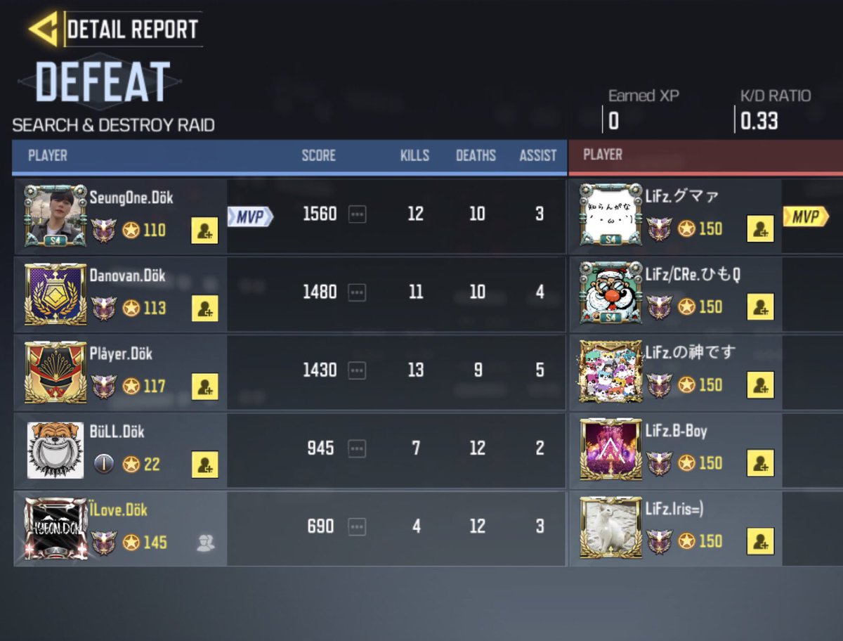 dokdo_kr's tweet image. 2020.06.02. GGL ルール スクリム 

dökdo.KR vs @LiFz_official 

2:1

勝利  

お疲れ様でした。

#CODm 
#codmスクリム