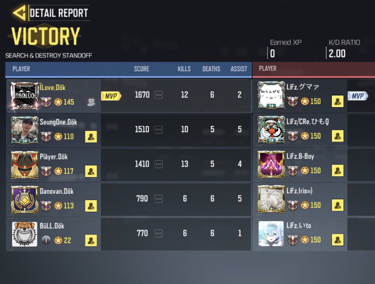 dokdo_kr's tweet image. 2020.06.02. GGL ルール スクリム 

dökdo.KR vs @LiFz_official 

2:1

勝利  

お疲れ様でした。

#CODm 
#codmスクリム