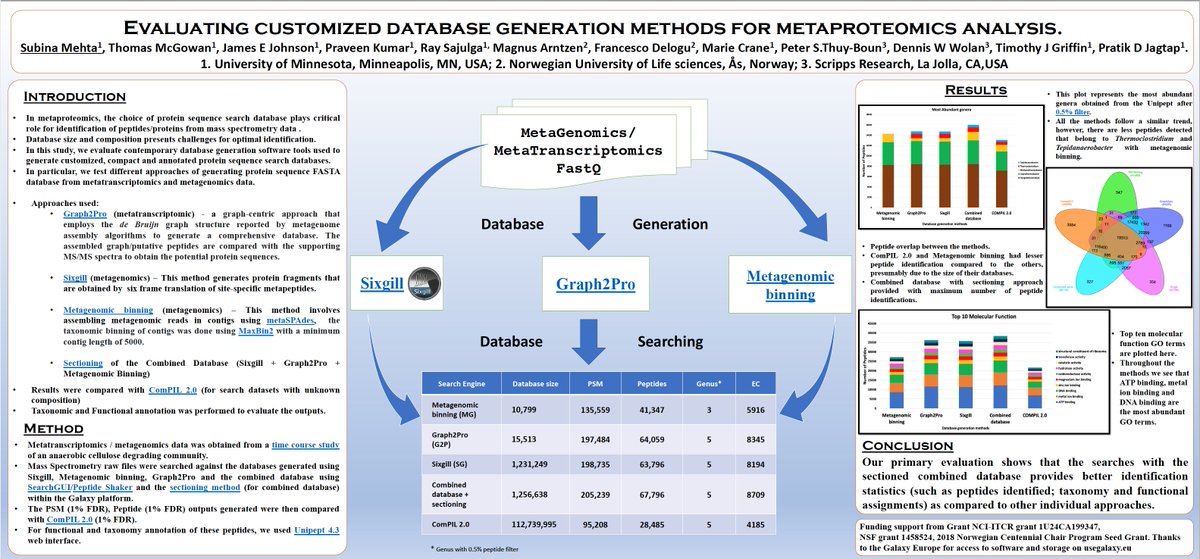 If you are attending #ASMS2020, checkout our GalaxyP poster (WP312) on Evaluating customized database generation methods for metaproteomics analysis