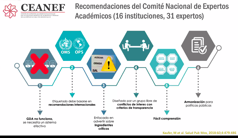 gabriela_g3's tweet photo. 2/2 #OMENT conformado x >50% de representantes de la industria. Desp de esto, se formó  el #CEANEF con  expertos académicos sin #CDI. https://t.co/zE0ugXFbG0