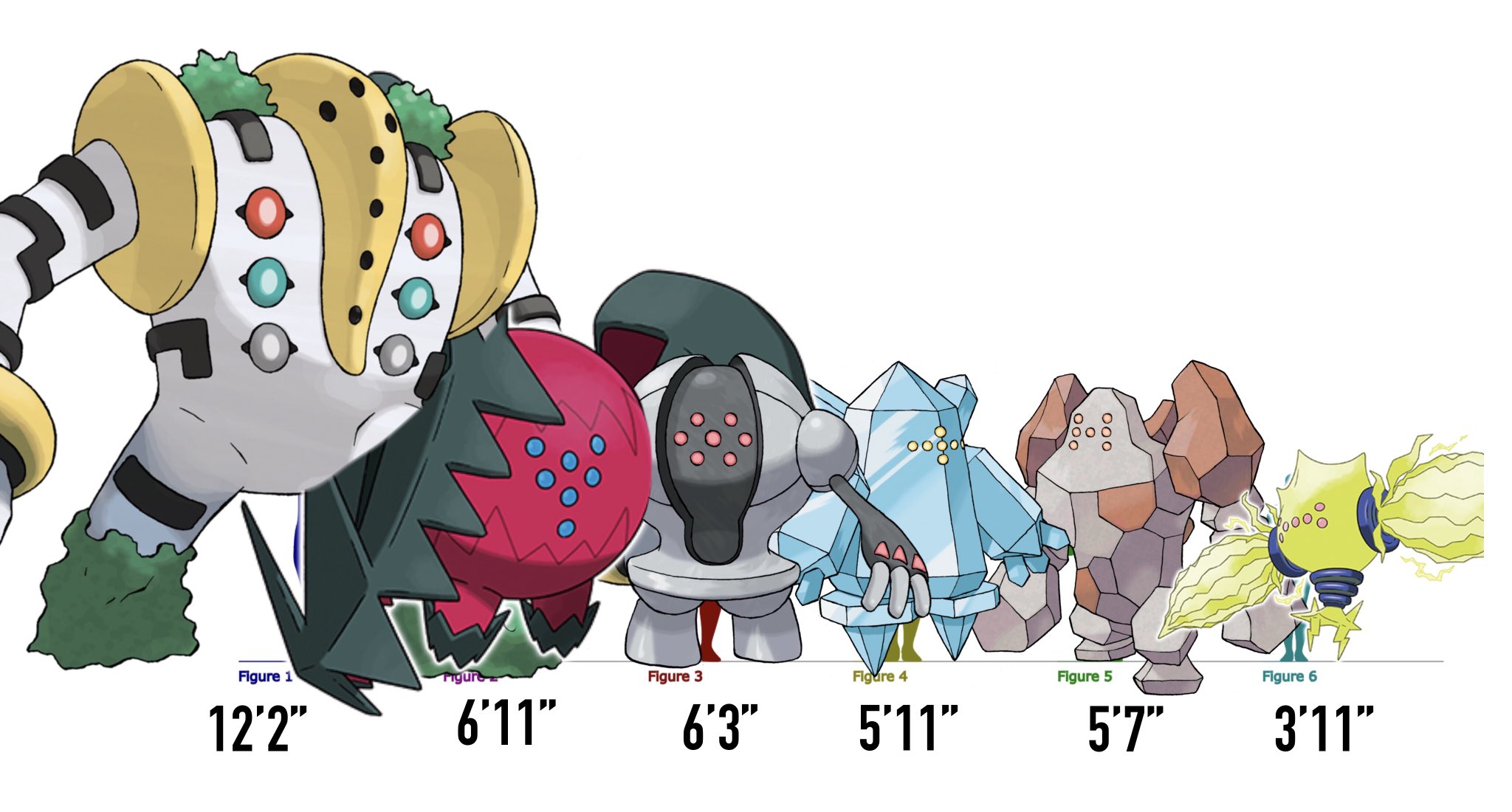 pokemon height chart