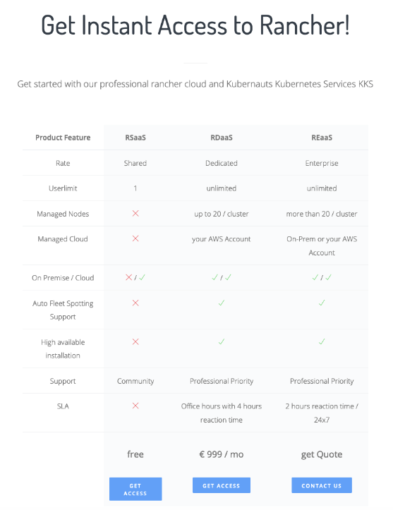 kubernauts's tweet photo. Get Instant Access to Rancher in few seconds:
https://t.co/ziU9B4saBn
#Kubernetes #Rancher #RSaaS #RDaaS #REaaS https://t.co/ZxMBKOb5cQ
