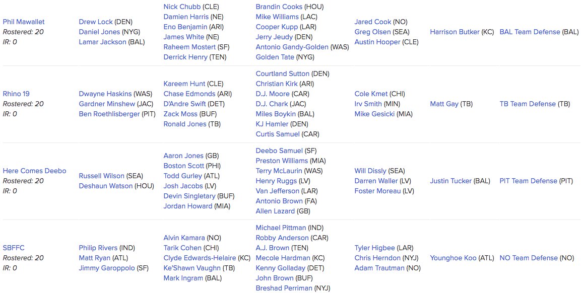 DraftSharks's tweet photo. The Draft Sharks Dynasty Invitational startup draft is in the books.  Here are all 12 rosters.

Who crushed it?  Who blew it? https://t.co/stbLWvWdxm