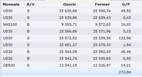 madtrader999's tweet photo. US30 intraday : généreux cet indice, très généreux, à condition de respecter un tout petit levier https://t.co/W862RvgNT7