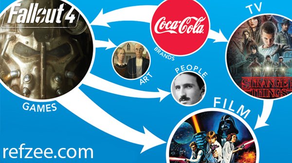 TheRefzee's tweet image. Introducing Refzee! Explore Like Never Before - Beta now open refzee.com