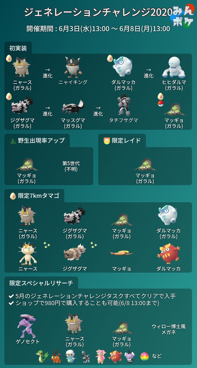 げだっぴ ポケモンgo盛岡 また7たま割りの生活が始まるんですね ギフトから必ず7たま貰えたりしてくれよ マッギョゲットできるのいいな 個人的にはガラルヒヒダルマ作りたいです