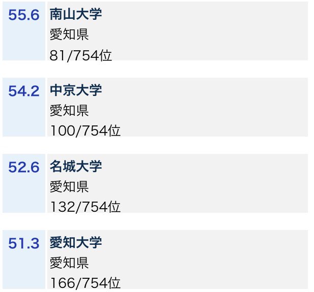 愛知県 私立大学群 南愛名中 Canma Ar Twitter 年大学偏差値 T Co Nth0vvxmh6 南愛名中 南山大学 愛知大学 名城大学 中京大学 愛淑名中工 愛知学院大学 愛知淑徳大学 名古屋学院大学 中部大学 愛知工業大学 愛知県 私立大学群 南愛名中 Canma Ar Twitter 年大学偏差値 T Co Nth0vvxmh6 南愛名中 南山大学 愛知大学 名城大学 中京大学 愛淑名中工 愛知学院大学 愛知淑徳大学 名古屋学院大学 中部大学 愛知工業大学