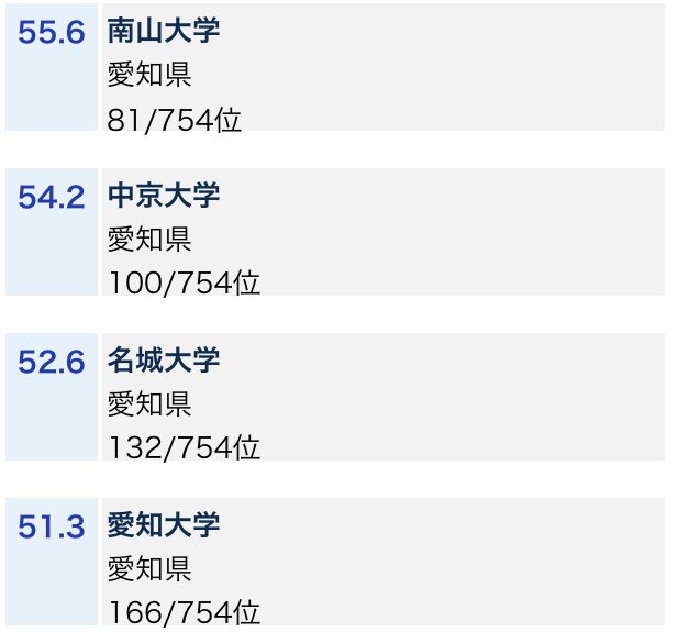 愛知県 私立大学群 南愛名中 Canma Ar Twitter 年大学偏差値 T Co Nth0vvxmh6 南愛名中 南山大学 愛知大学 名城大学 中京大学 愛淑名中工 愛知学院大学 愛知淑徳大学 名古屋学院大学 中部大学 愛知工業大学