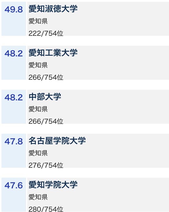 愛知県 私立大学群 南愛名中 Canma Ar Twitter 年大学偏差値 T Co Nth0vvxmh6 南愛名中 南山大学 愛知大学 名城大学 中京大学 愛淑名中工 愛知学院大学 愛知淑徳大学 名古屋学院大学 中部大学 愛知工業大学