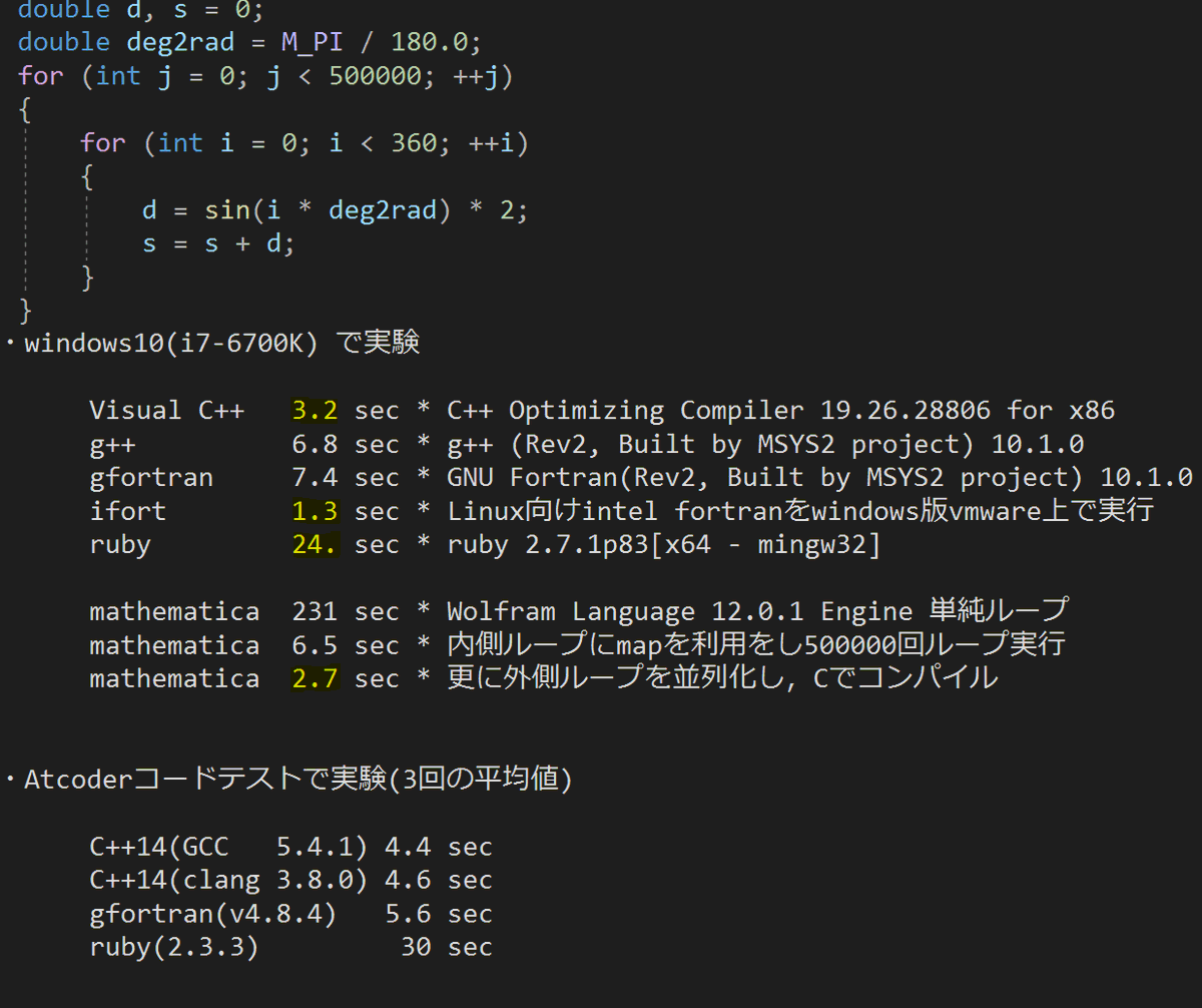 nyat0n's tweet image. よく使う数値計算の実行時間を調査しました！

結論1：#intel はｼｬｱ専用ｻﾞｸ

結論2：visual C++ &amp;gt; g++ &amp;gt; gfortran 

結論3：clang &amp;gt; gccはデマかも(#Atcoder)

結論4：#MSYS2 の #gcc はｺﾞﾐっ

結論5：#ruby 2.3~はｲﾝﾀﾌﾟﾘﾀなのに速い

結論6: #Mathematica は100倍速くできる！