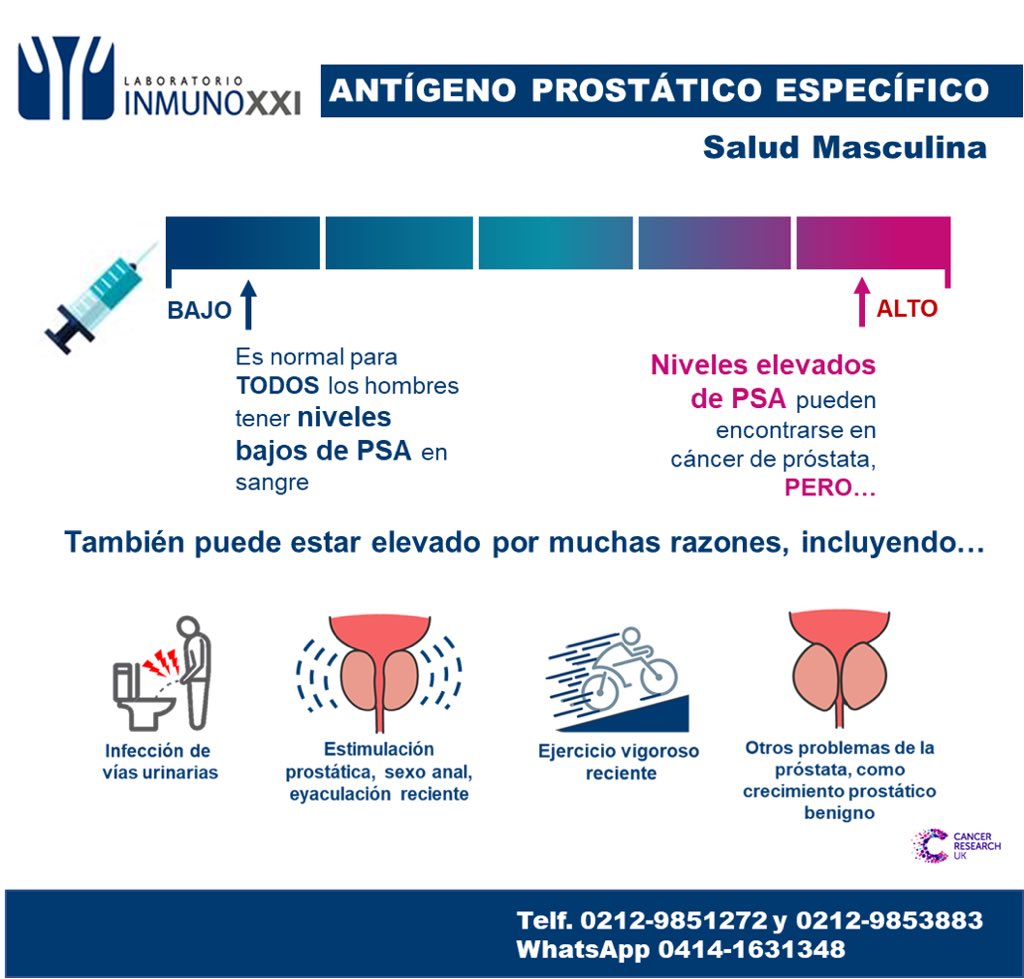 ¿qué nivel de antigeno prostatico indica cáncer noutăți ale tratamentului prostatitei
