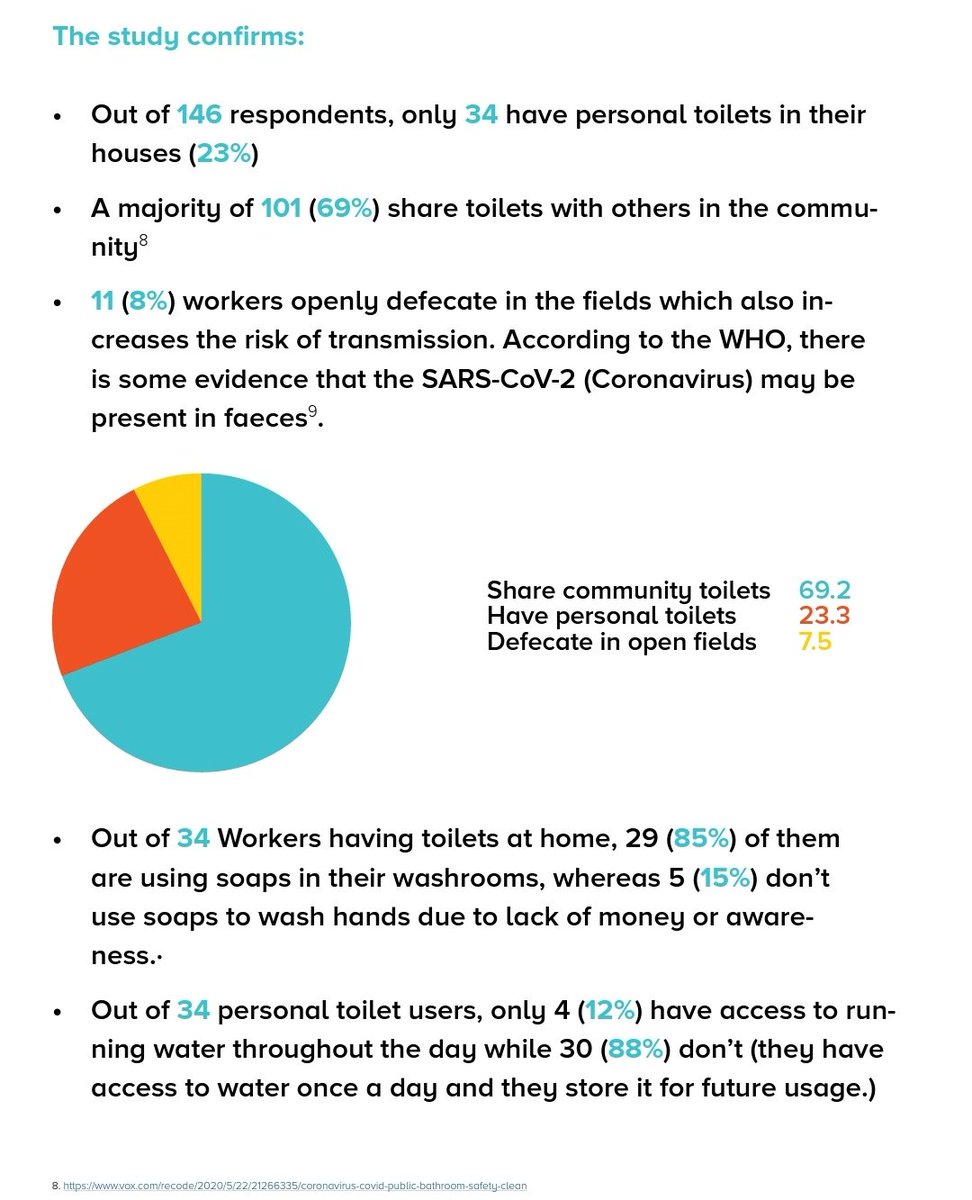 16.6/n  #womeninpandemicThe condition for women accessing tollilets is equally abysmal as given below #migrantworkers  #womenmigrants