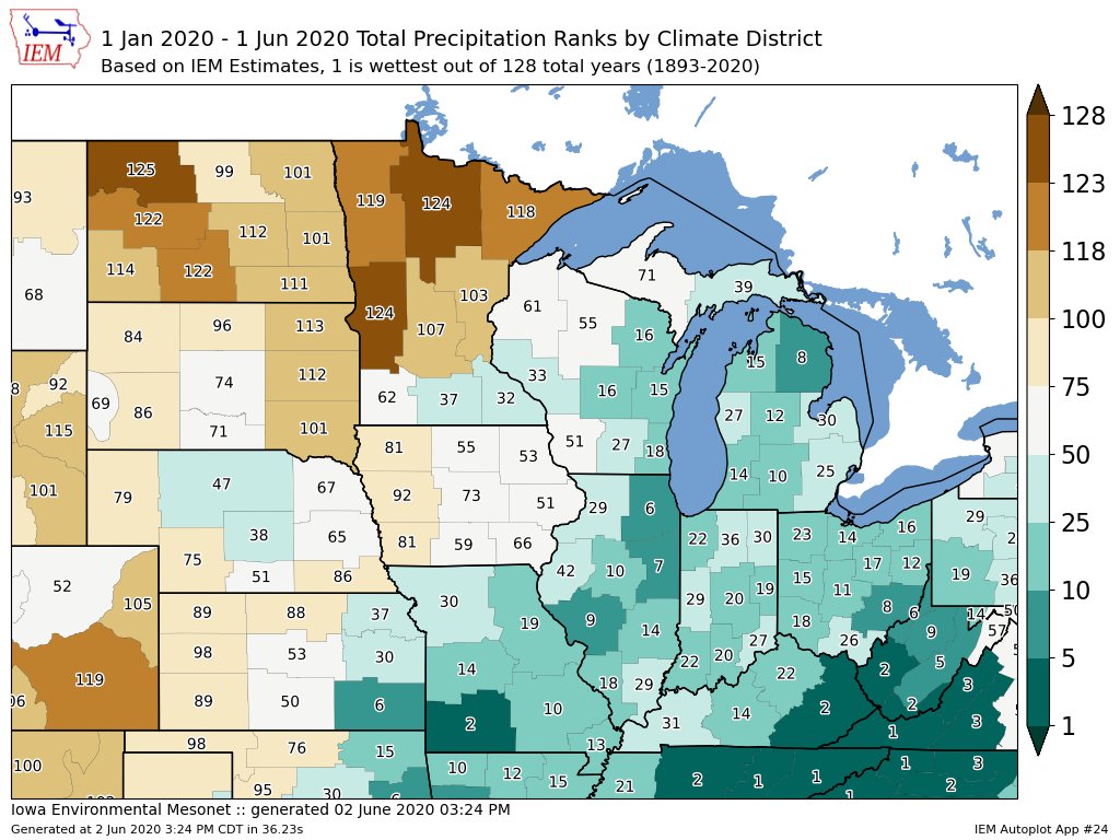 Total precip for the first 5 months of 2020 (right) has played out quite different from 2019 (left) for most across the #Ag belt. OH/ TN valleys have stayed wet, but a much different story across the Central/Northern Plains #agwx #plant20 #grow20 #corn #soybeans