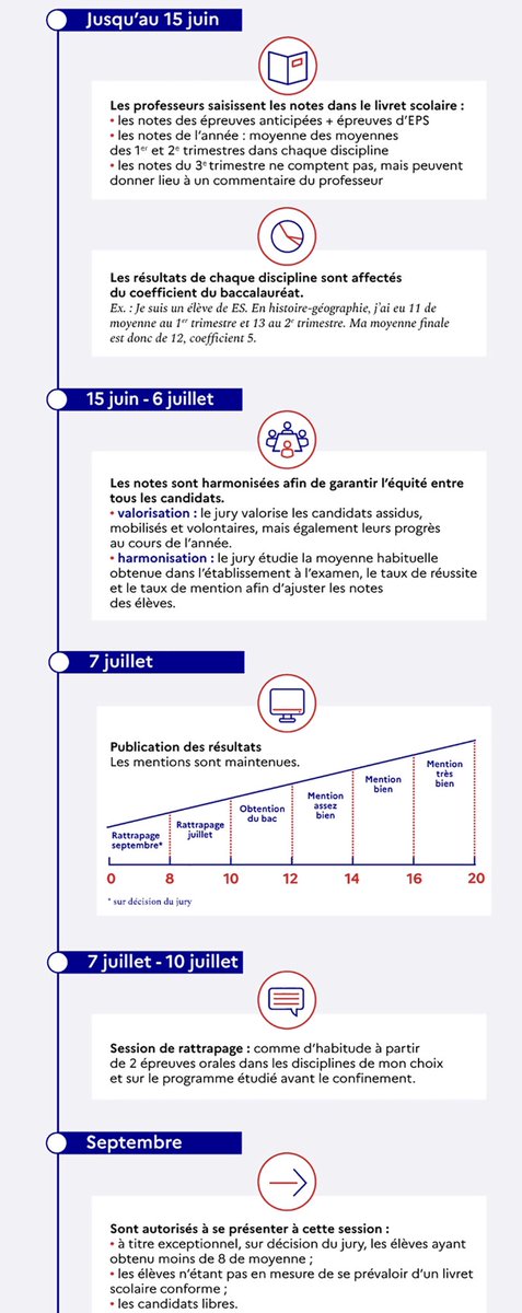 VieLyceenne's tweet image. #Bac2020 pour les élèves de terminale ⤵️