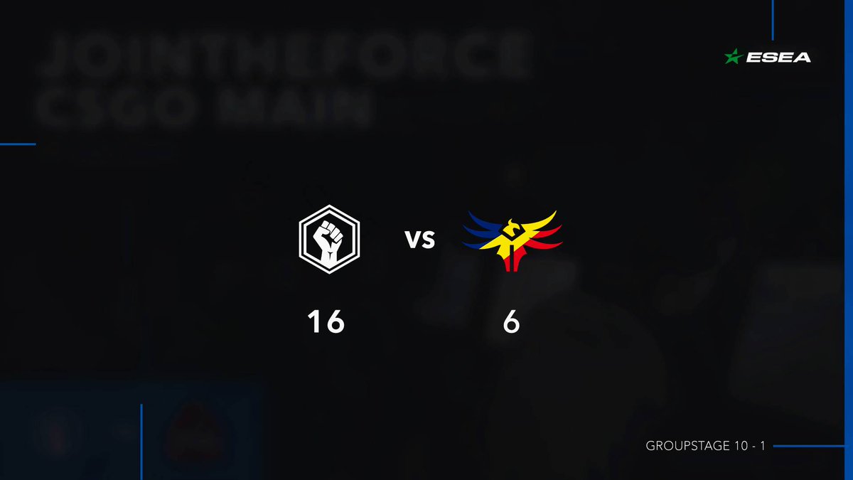 jtfgaming's tweet image. [#CSGO] ✅ Victory! GG WP ELDER LEAGUE!
 
📈 10-1
🌐 play.esea.net/teams/8754930

@tewyyCS @Tijs_cs @nGL1988 @CS_HYP3R @BramCampana
#JTFWin #WhereForcesComeTogether