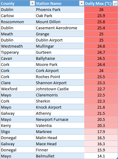 MetEireann's tweet photo. Maximum Temperatures for Tuesday the 2nd of June. https://t.co/fekfTIzb2Y