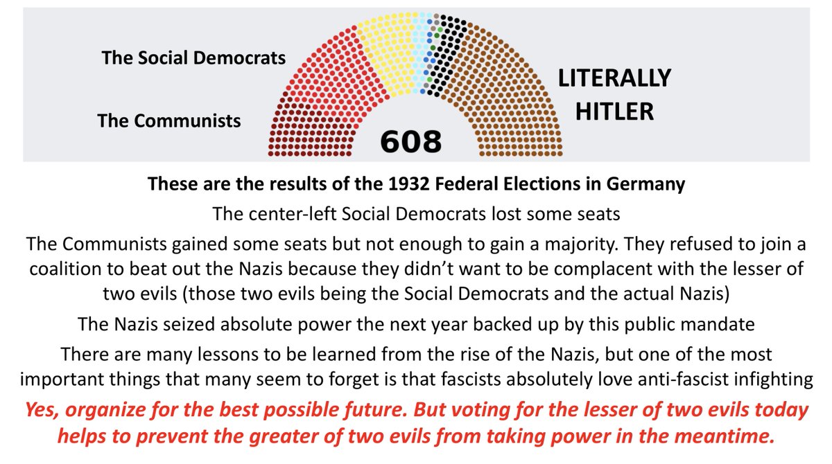 Trump is starting to act like an outright fascist, so I think it's a good time to look back at history to see what mistakes were made that allowed fascists to rise in the past.Those who do not learn history are doomed to repeat It.