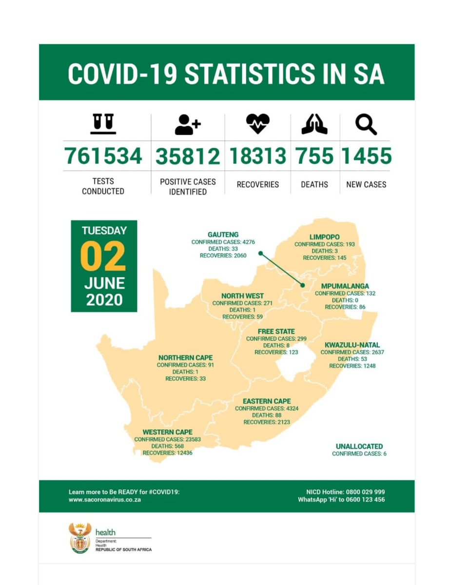 cape_ec's tweet photo. Covid-19 (update) https://t.co/PTeNIG4epj