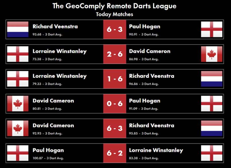 RemoteDarts's tweet photo. Tonight's results are in! https://t.co/NP7hwY0DeN