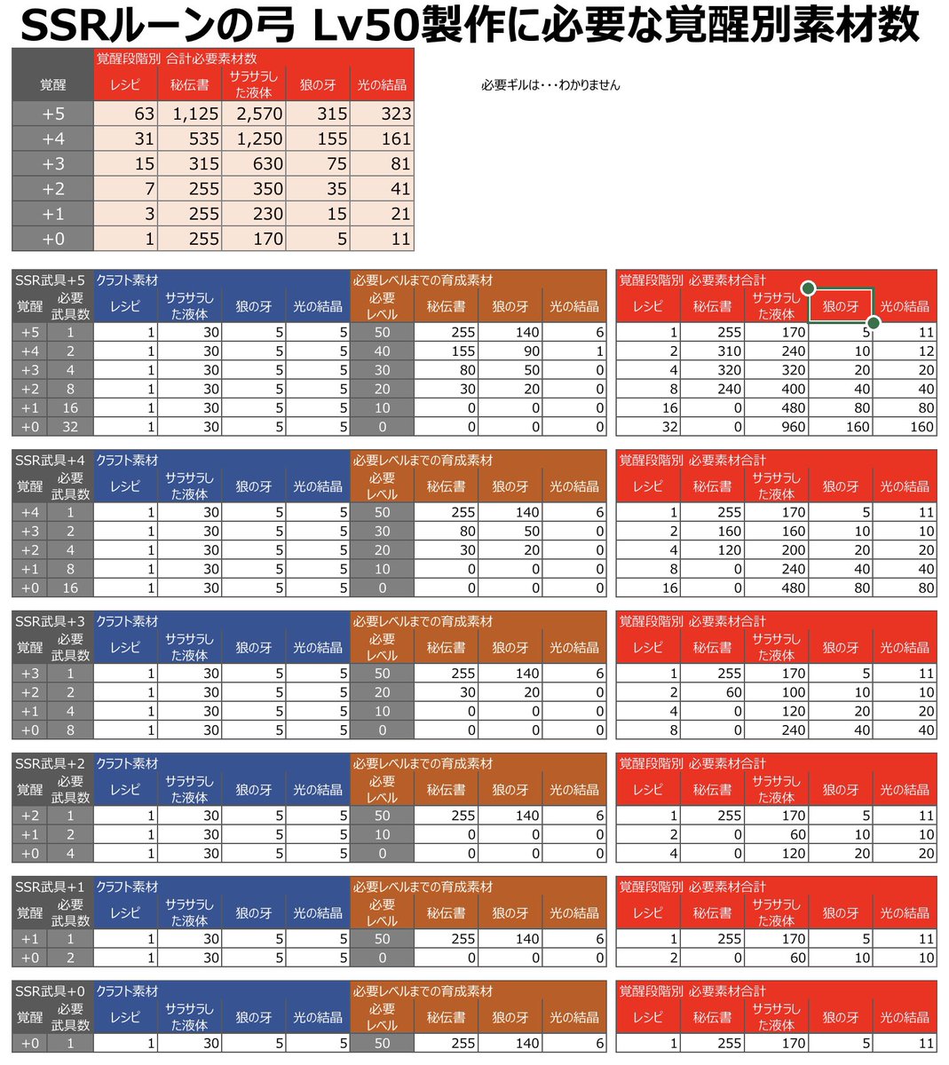 武具 幻影 戦争 【幻影戦争】【議論】武具パス高すぎるｗｗｗｗｗｗｗ