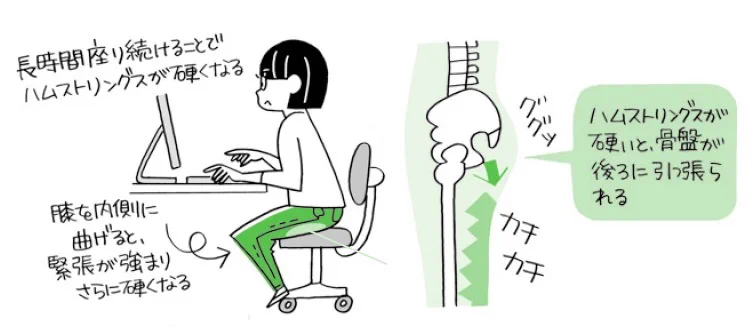 何もしなくても疲れる座り方とは？「膝を内側に曲げて座ってませんか？」これ、絶対にやめましょう。