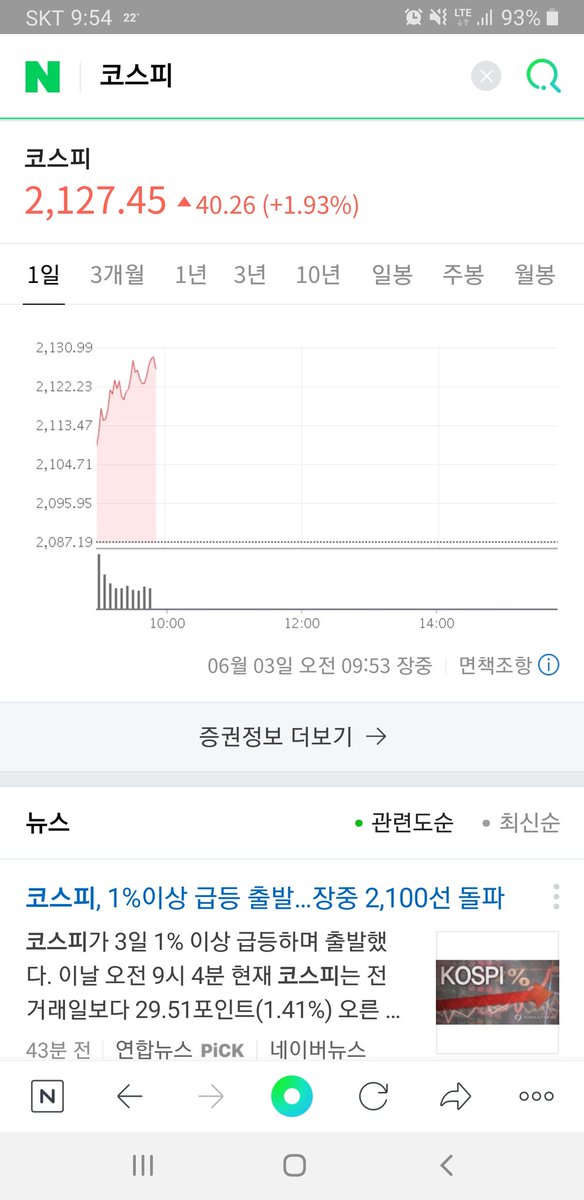 anydot80's tweet photo. 해외 충격(구체적으론 유가하락)으로 단기 하락했다고 경제 없어진다고 징징대던 놈들 어디갔냐.. https://t.co/XqryE3niO5