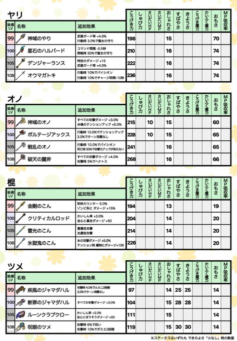 Popular Tweets Of あにピィ 1 Whotwi Graphical Twitter Analysis