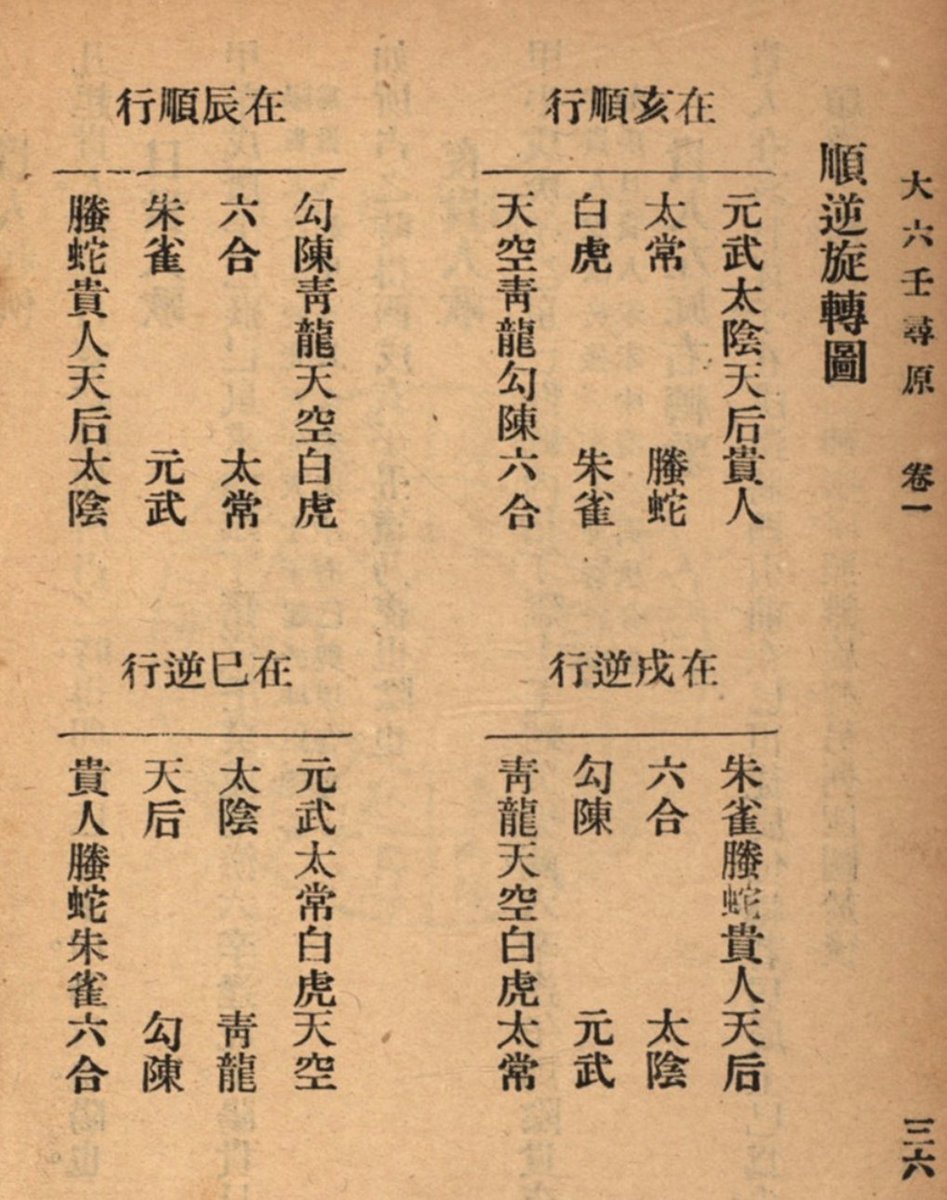 六壬尋原, 上冊 ： Seeking the Origings of Liuren:  https://taiwanebook.ncl.edu.tw/zh-tw/book/NTL-9900014269/reader The first volume of a treatiese on the chinese divinatory method called liuren, which functions much like horary astrology. I unfortunately cannot find the second volume,